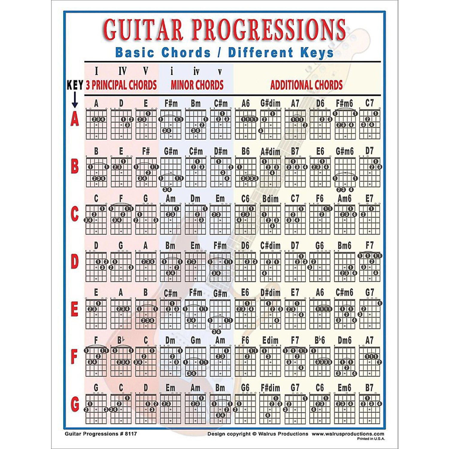 Guitar Progressions Chart