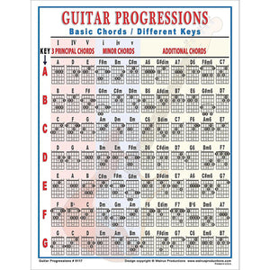 Guitar Progressions Chart