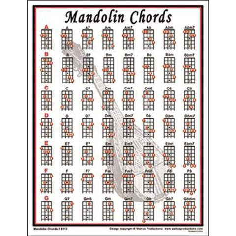 Mandolin Chord Chart